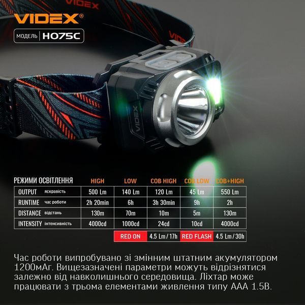 Фонарик налобный светодиодный VIDEX VLF-H075C 550Lm 5000K H075C фото