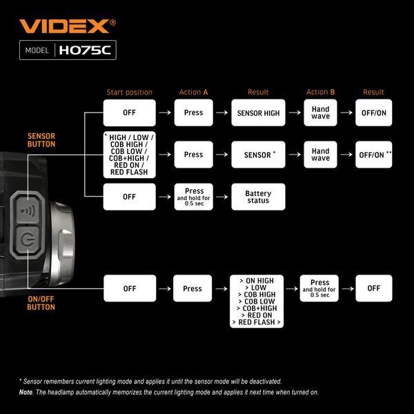 Фонарик налобный светодиодный VIDEX VLF-H075C 550Lm 5000K H075C фото